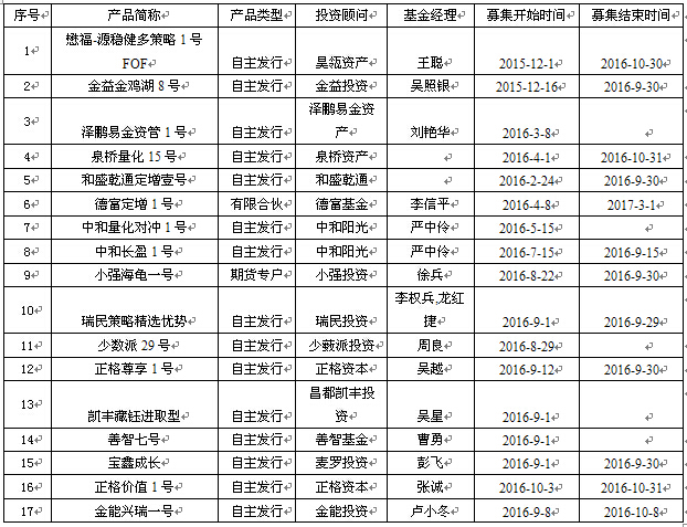 长金投资包揽前五名  私募称市场处于底部