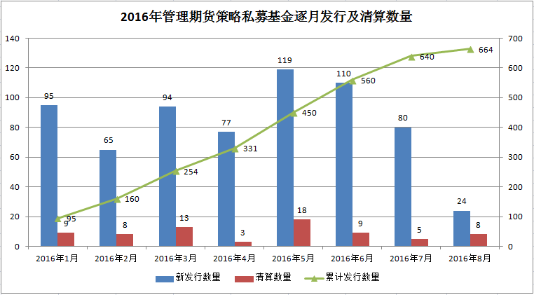 融智•管理期货策略私募基金2016年8月报