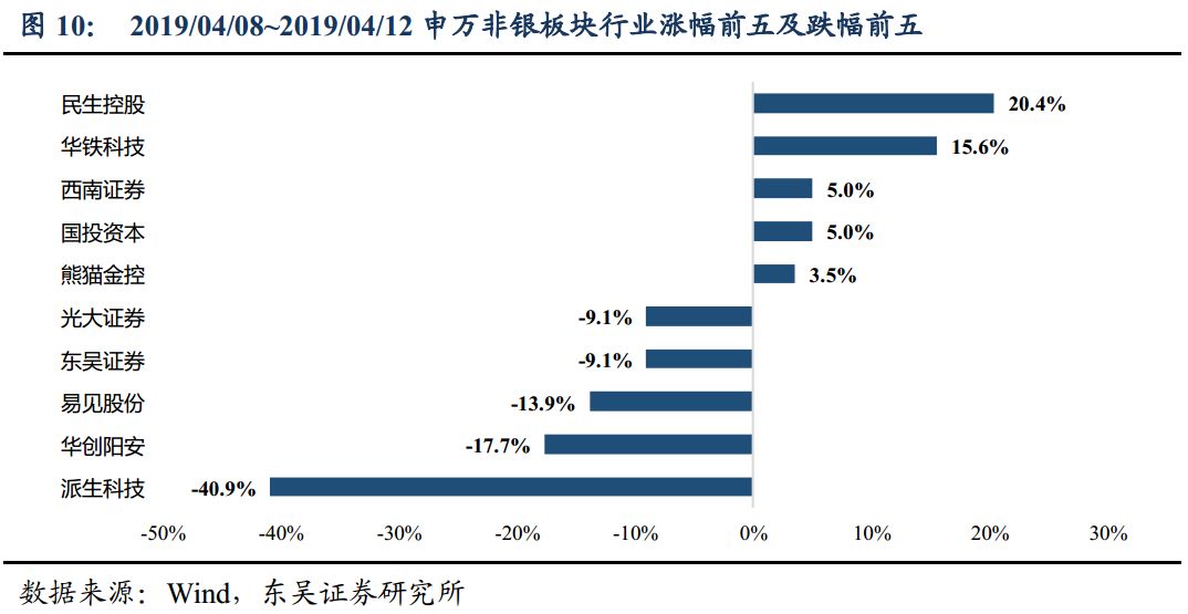 社融大超预期 坚定看好信托