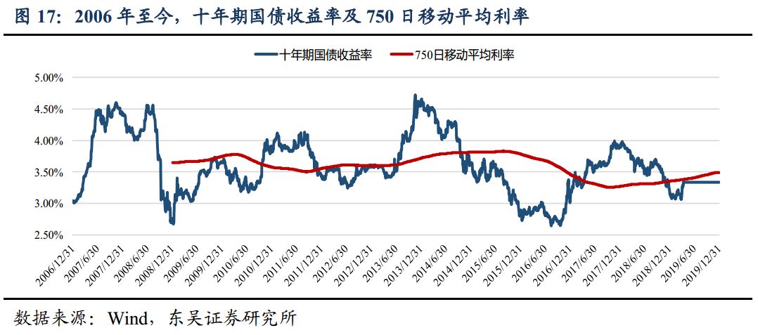 社融大超预期 坚定看好信托