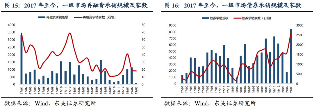 社融大超预期 坚定看好信托