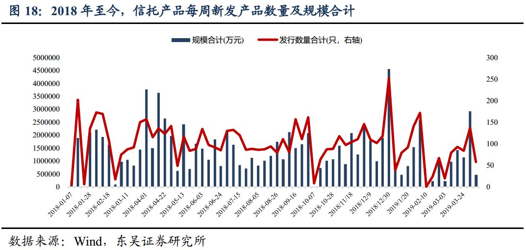 社融大超预期 坚定看好信托