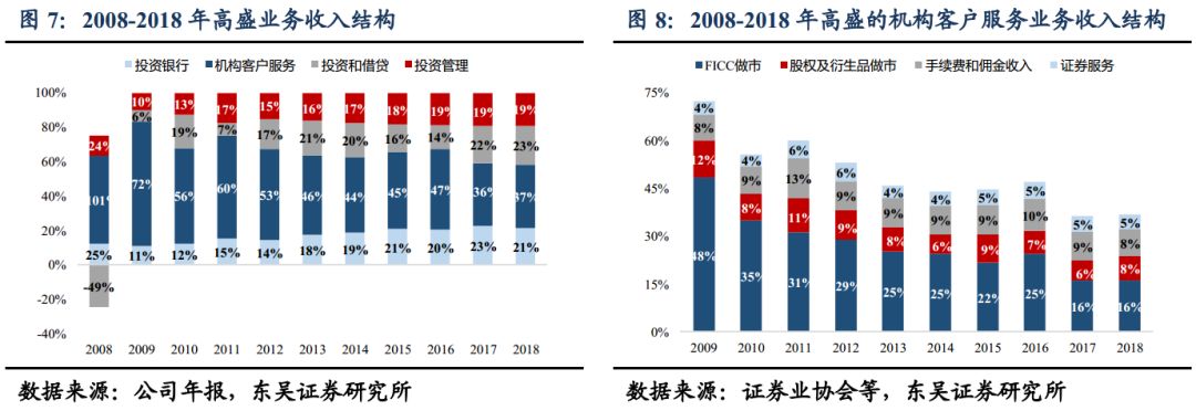 社融大超预期 坚定看好信托