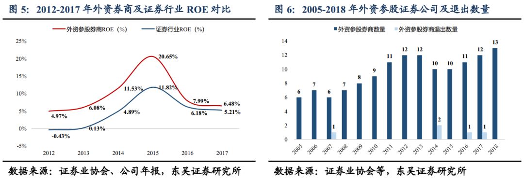 社融大超预期 坚定看好信托