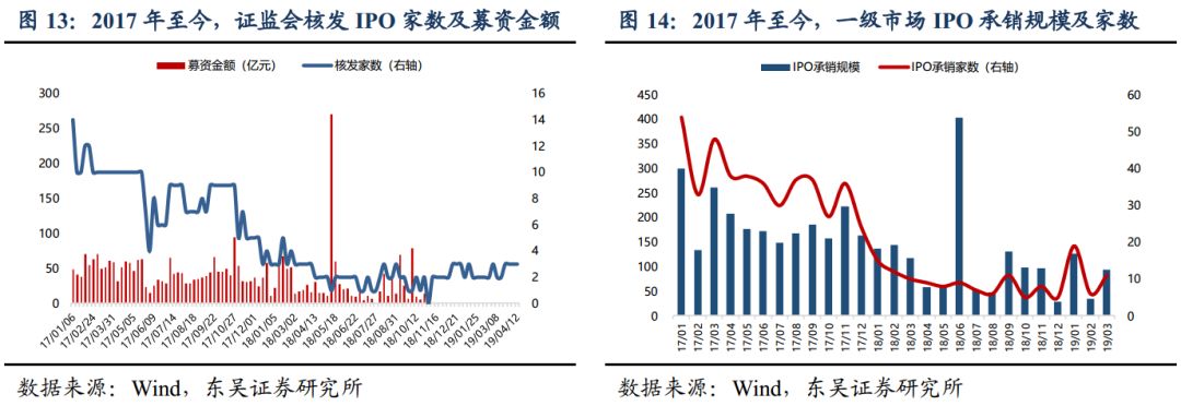 社融大超预期 坚定看好信托