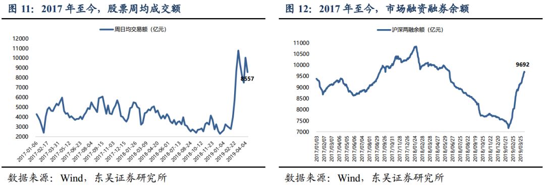 社融大超预期 坚定看好信托