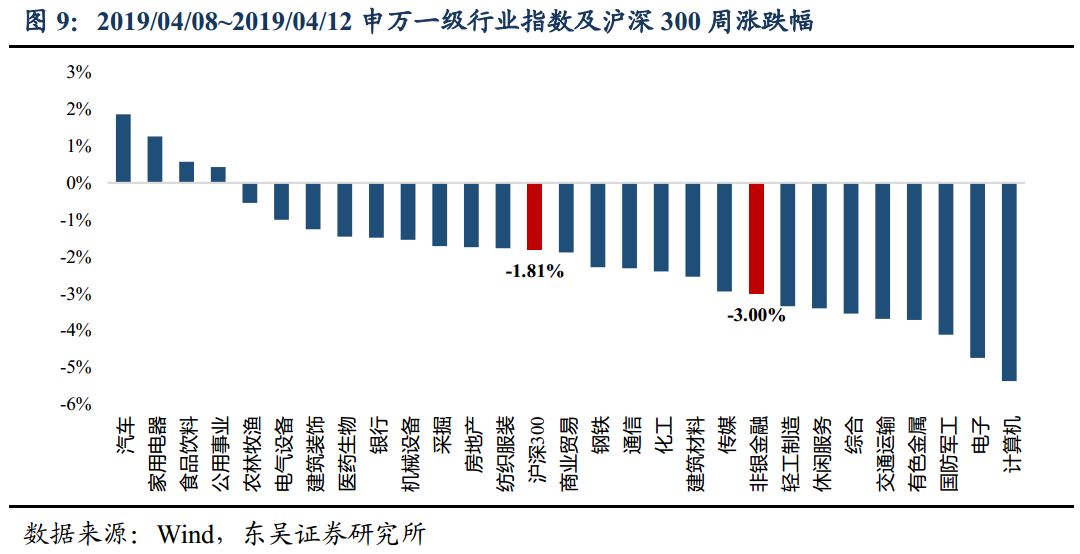 社融大超预期 坚定看好信托