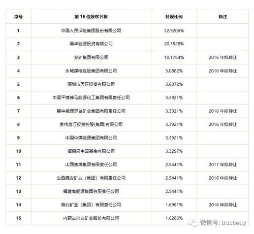 持股比例仅32.92% 人保另辟蹊径达成“实质掌控”中诚信托