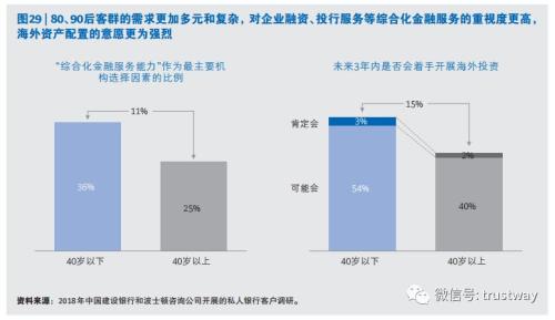 20%高净值人士正使用家族信托 3年内数据还将翻番