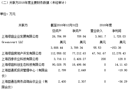 绿庭投资：关于2019年度预计日常关联交易的公告