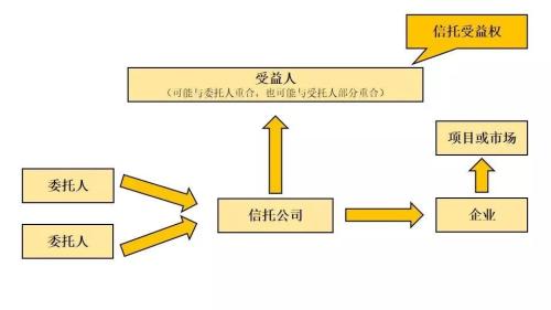 信托与上市公司的爱恨情仇