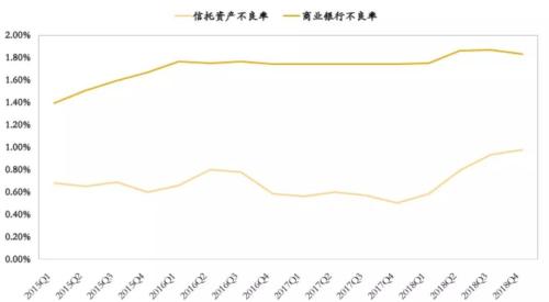 信托与上市公司的爱恨情仇