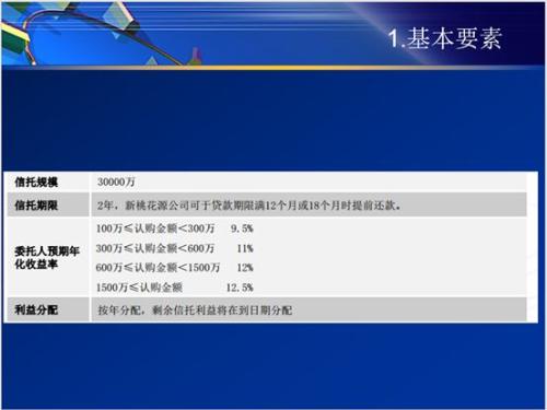 信托与上市公司的爱恨情仇