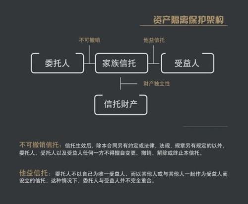 信托与上市公司的爱恨情仇