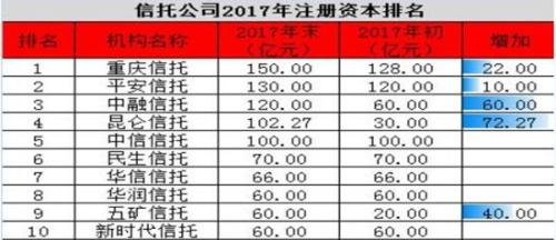 信托与上市公司的爱恨情仇