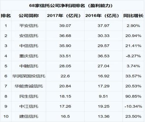 信托与上市公司的爱恨情仇