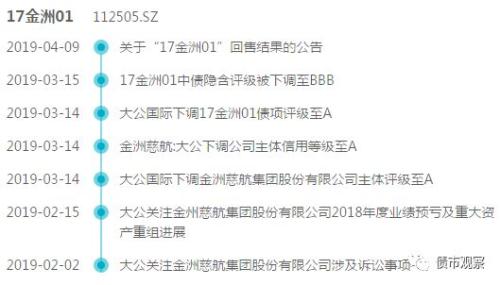 经营巨亏，负债百亿，一家黄金珠宝公司连100%回售意愿都无法面对