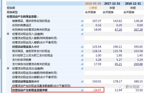 经营巨亏，负债百亿，一家黄金珠宝公司连100%回售意愿都无法面对