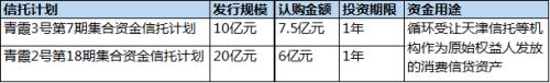 工银安盛人寿借信托投资消费贷 关联交易金额超上限