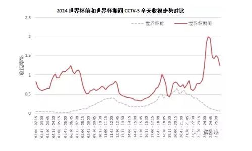 球员拉动GDP？ 揭秘你所不知的世界杯经济学