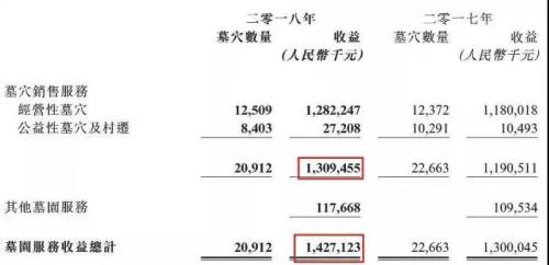 一线城市墓地有多贵？暴利坟地产吊打房企。