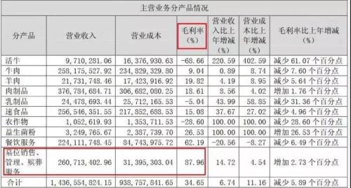 一线城市墓地有多贵？暴利坟地产吊打房企。