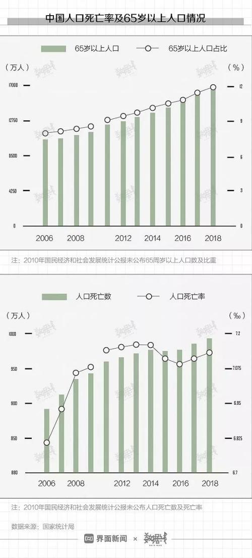 一线城市墓地有多贵？暴利坟地产吊打房企。