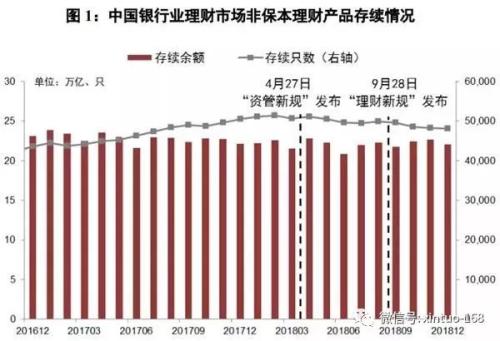 2018银行理财市场全扫描：非保本理财存续规模22万亿