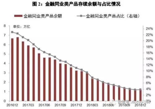 2018银行理财市场全扫描：非保本理财存续规模22万亿