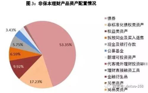 2018银行理财市场全扫描：非保本理财存续规模22万亿