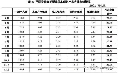 2018银行理财市场全扫描：非保本理财存续规模22万亿