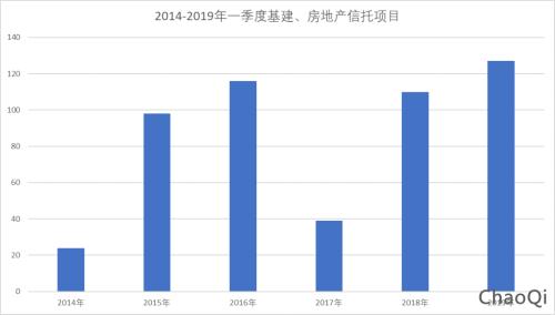 中泰信托踩雷中建投信托索债 提防基建房产类项目违约风险