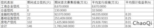 中泰信托踩雷中建投信托索债 提防基建房产类项目违约风险