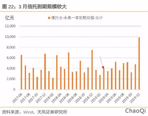 中泰信托踩雷中建投信托索债 提防基建房产类项目违约风险