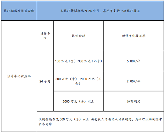 踩雷贵州凯里棚户区改造项目 中泰信托剩余2.27亿本金预计近期解决