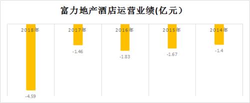 富力地产危局：又现伤亡事故！负债近3000亿