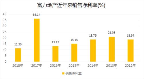 富力地产危局：又现伤亡事故！负债近3000亿