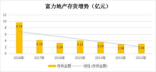 富力地产危局：又现伤亡事故！负债近3000亿