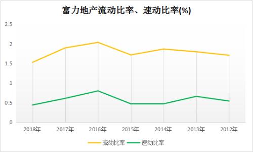 富力地产危局：又现伤亡事故！负债近3000亿