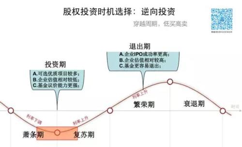 投PE，不能只看20%以上的年化率