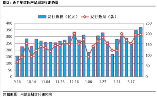 集合信托周评：集合市场持续向好 基础产业类后劲十足