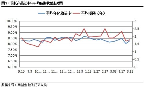 集合信托周评：集合市场持续向好 基础产业类后劲十足