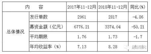 回溯2018年信托行业重点动态 浅析今后信托业发展趋势