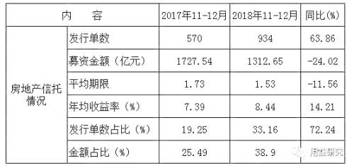 回溯2018年信托行业重点动态 浅析今后信托业发展趋势