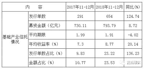 回溯2018年信托行业重点动态 浅析今后信托业发展趋势