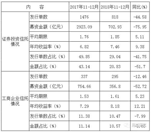 回溯2018年信托行业重点动态 浅析今后信托业发展趋势