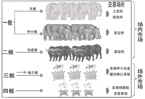 还没懂？赶紧上车