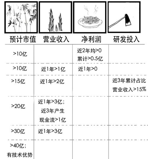 还没懂？赶紧上车