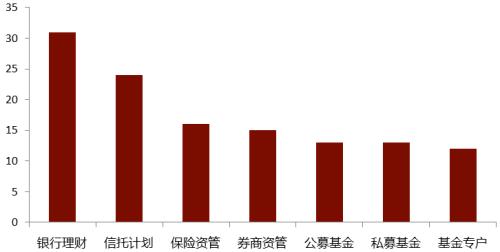 信托为什么100万起投和信托业现状