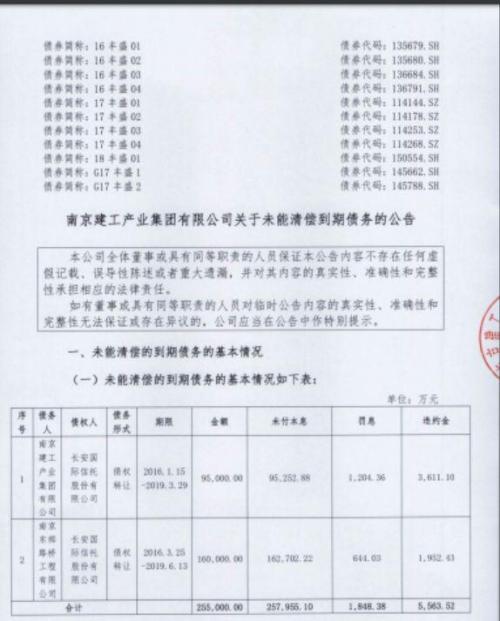 大型民企债务发酵：惊爆28.5亿信托违约，你的理财危险了